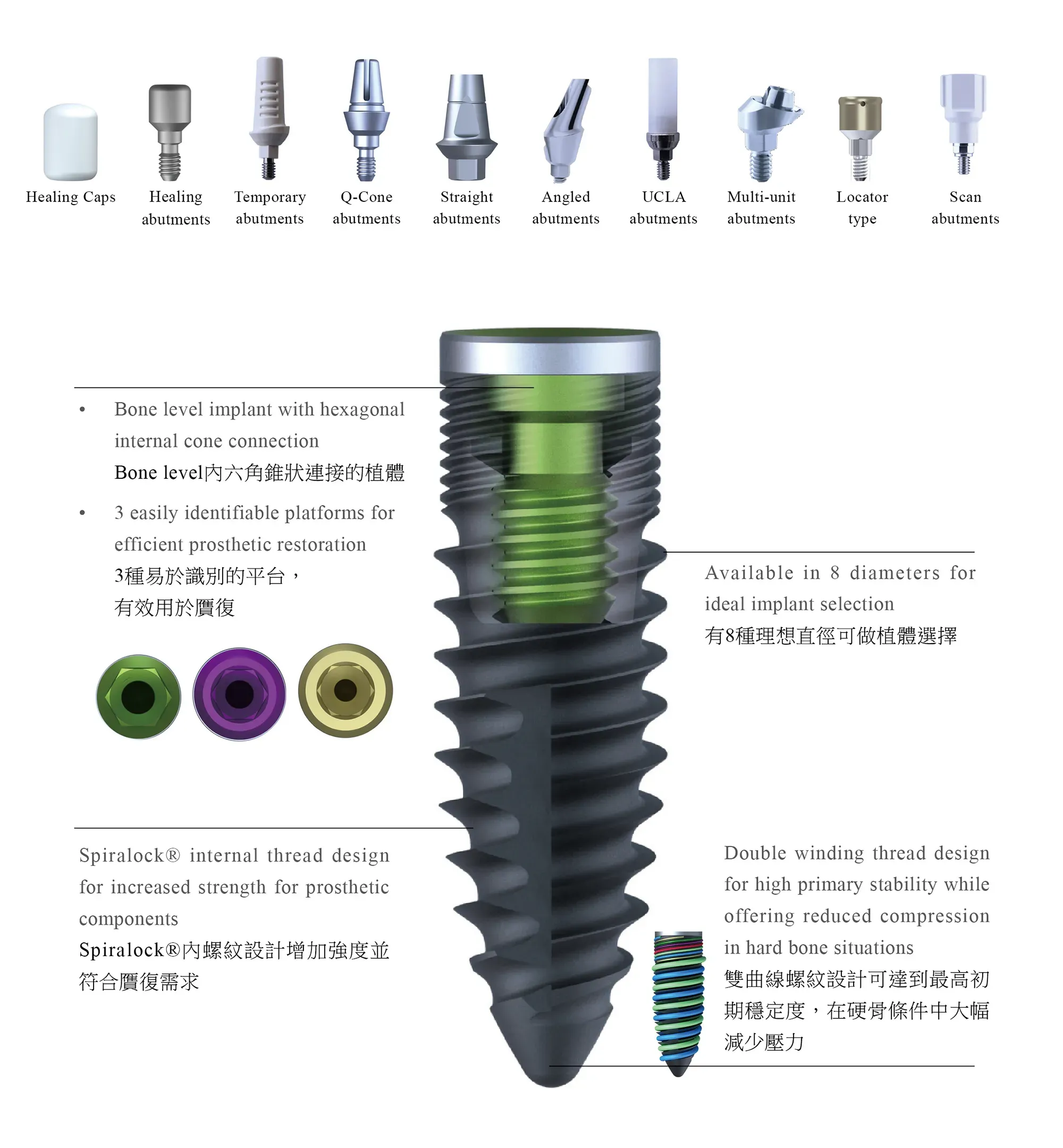 QZ-Implant® 內六角Bone Level 二階植體