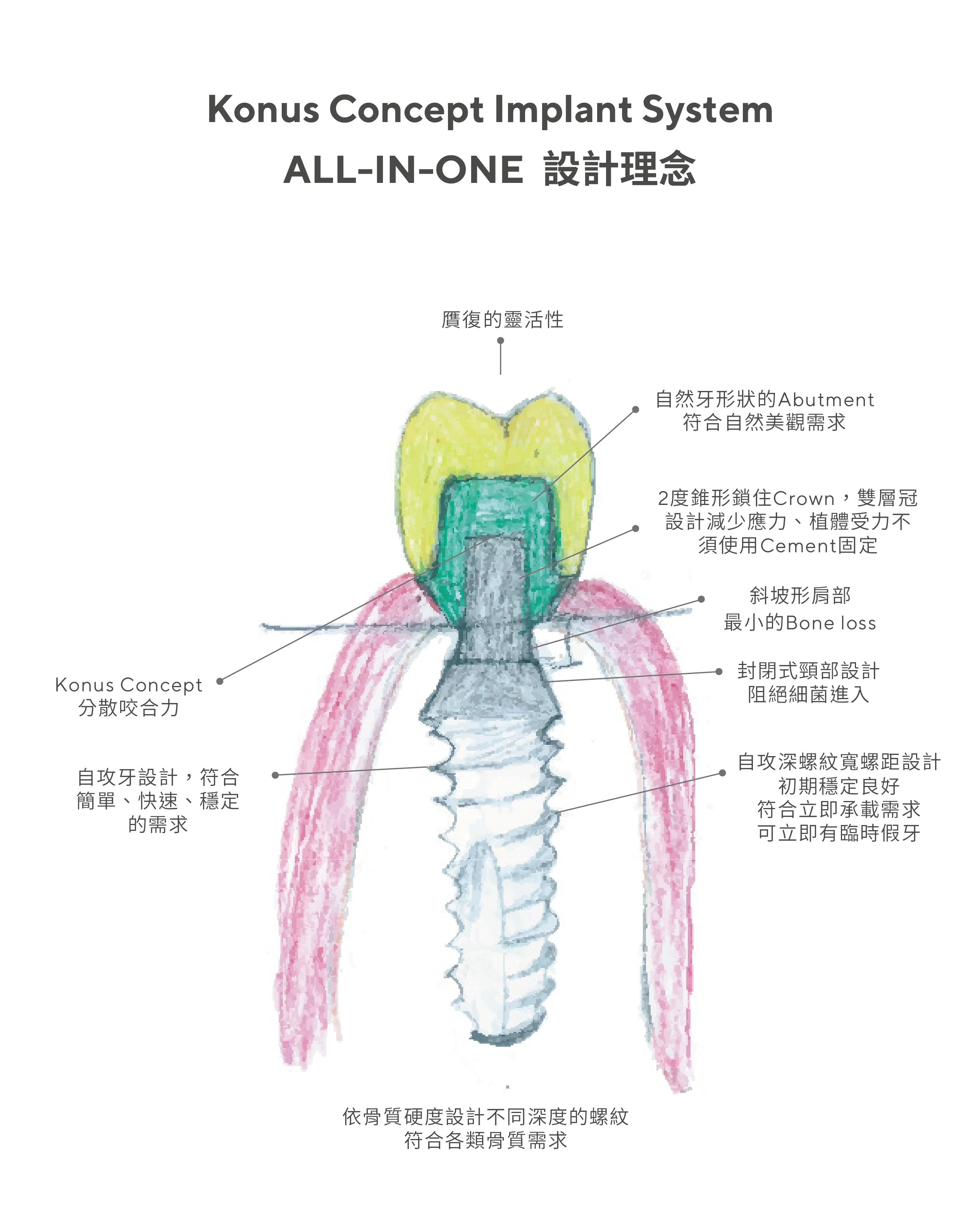 圖2